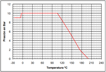 GRÁFICO 2104