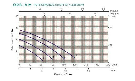 GRÁFICO QDS-A