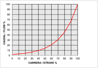 GRÁFICO 5065