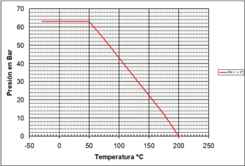 GRÁFICO VAL MESF 2001